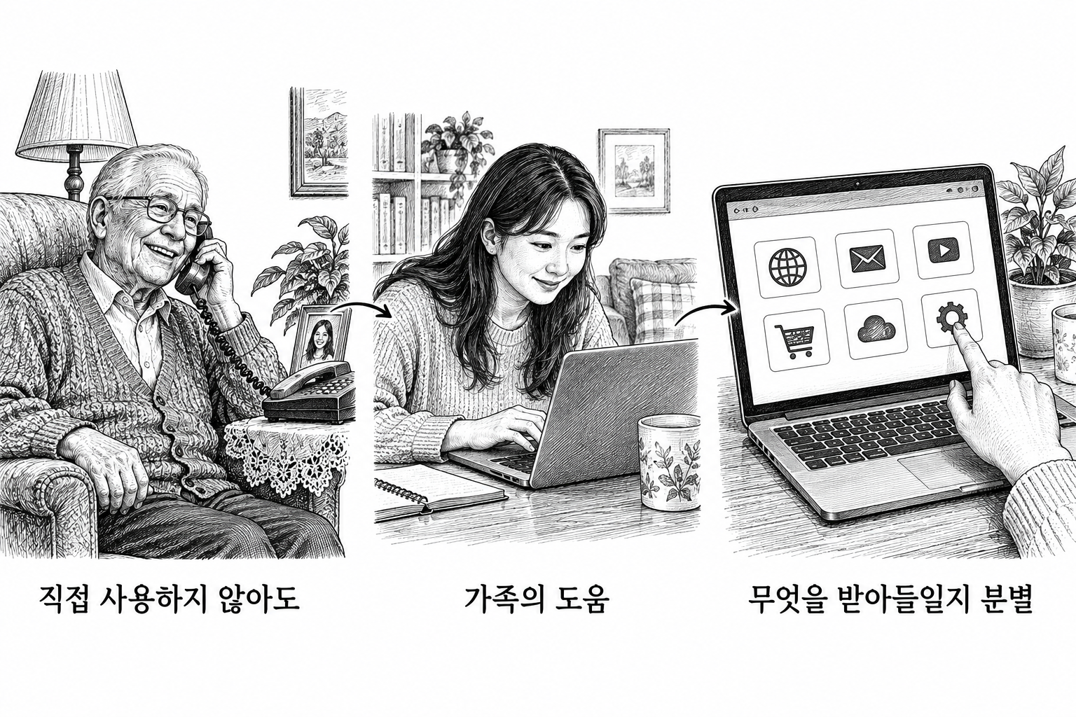 가족의 도움을 통한 기술 사용과 받아들일 것의 분별