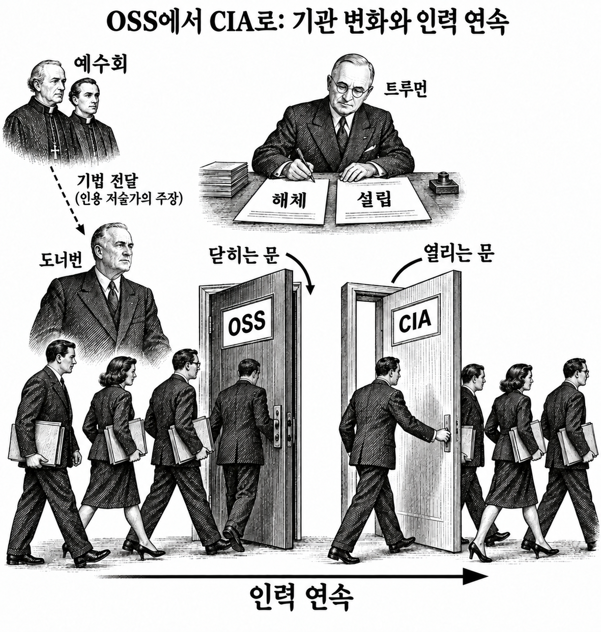 기관은 해체되고 새로 세워졌지만 운영 인력이 이어졌다는 설명.