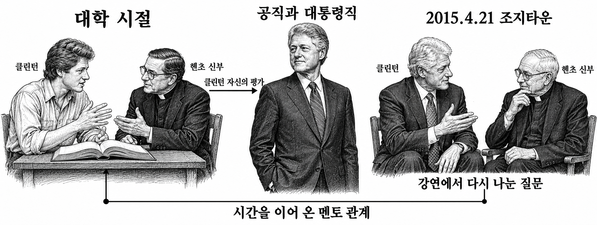 대학 시절 시작되어 공직 이후에도 이어진 클린턴과 헨츠 신부의 관계.