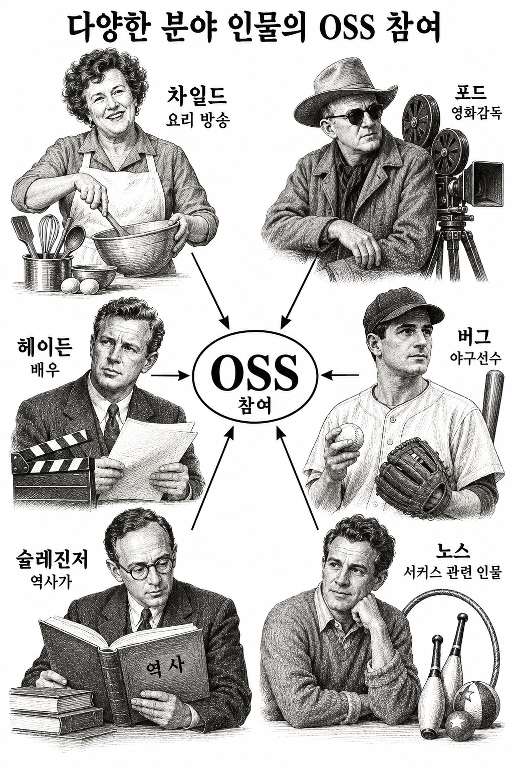 서로 다른 대중문화·스포츠·학술 분야 인물들이 참여한 OSS의 인적 구성.