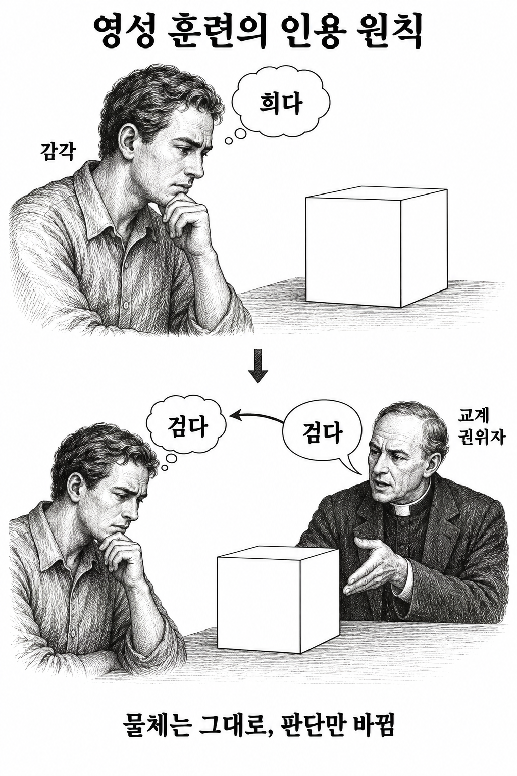 자신에게 희게 보이는 것과 교회가 검다고 규정하는 판단 사이의 충돌.