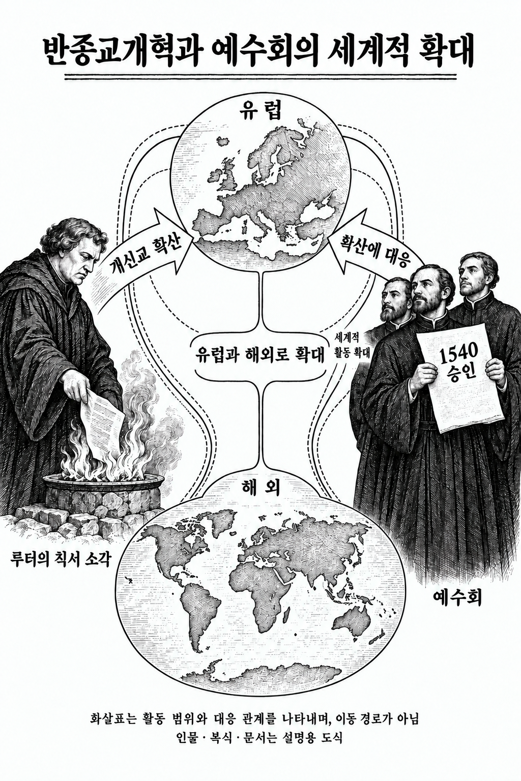개신교의 확산과 이에 대응한 예수회 활동의 세계적 확대를 설명하는 개략도.