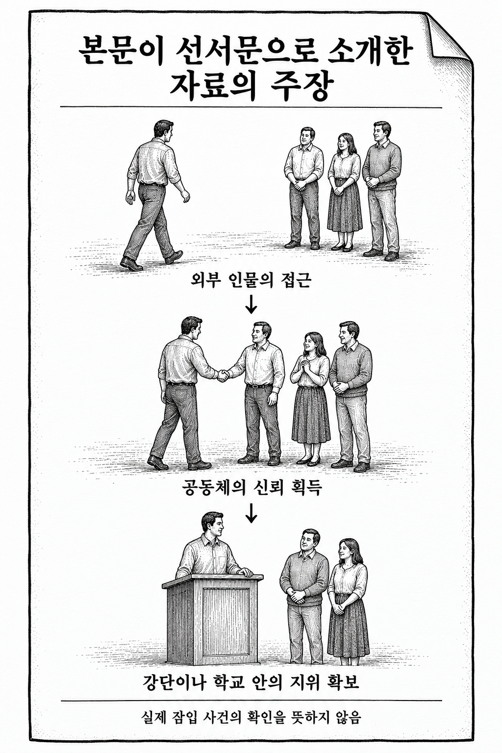 소개된 선서문이 묘사하는 위장 접근과 내부 신뢰 확보의 단계.