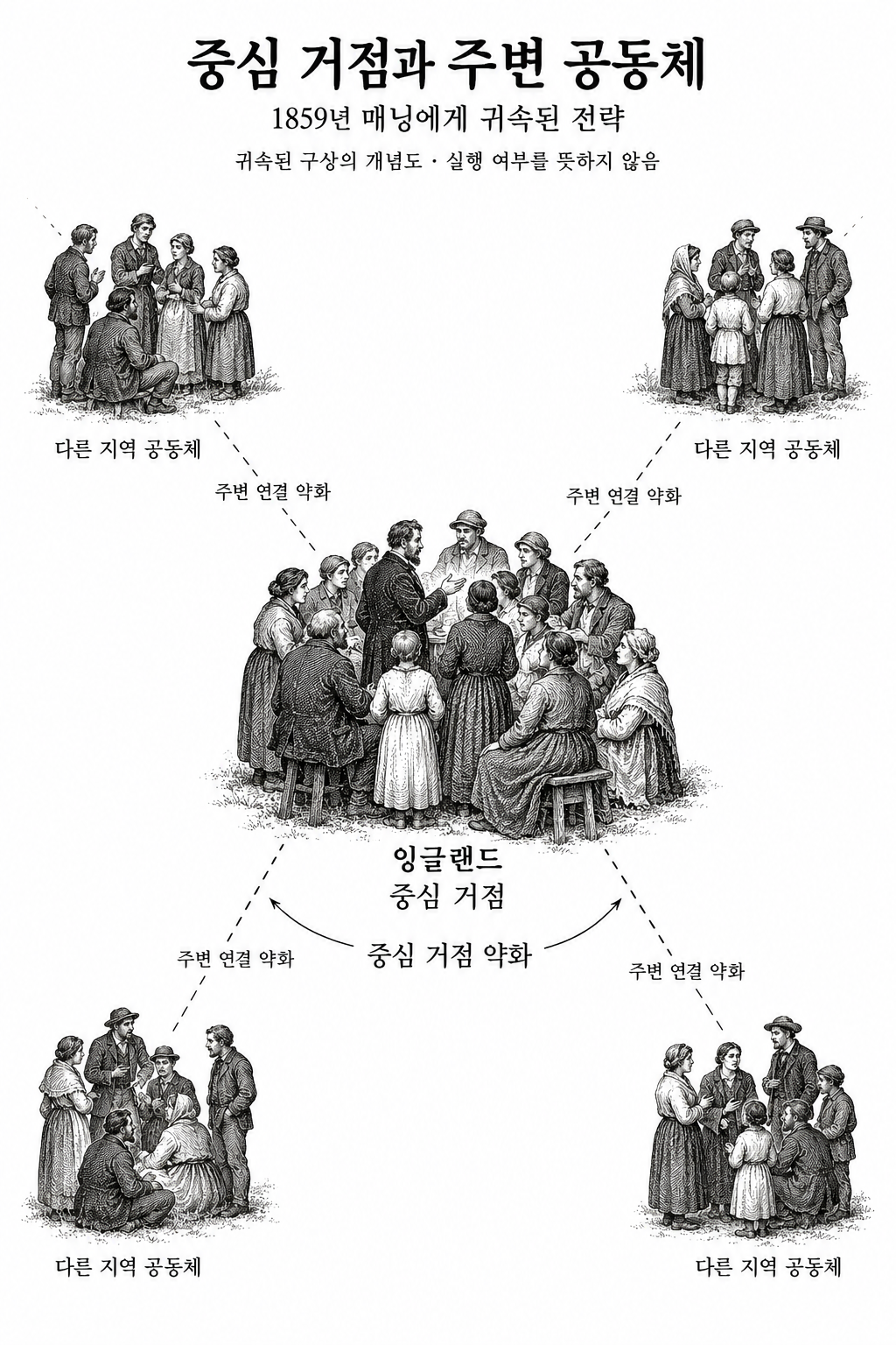 잉글랜드를 약화시키면 세계 개신교도 약화된다는 전략적 주장.