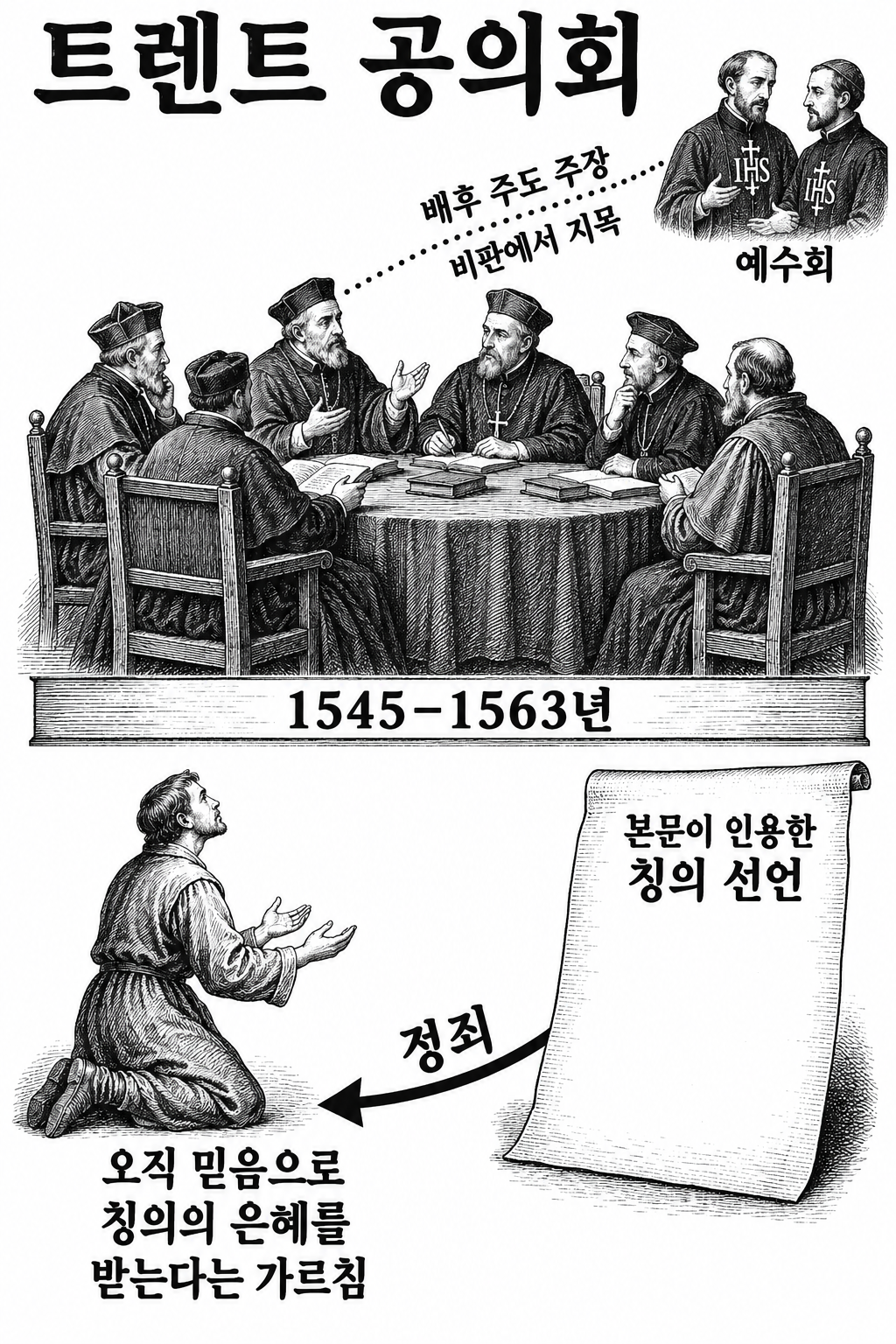 트렌트 공의회의 대응과 오직 믿음으로 받는 칭의에 대한 본문의 대립 설명.