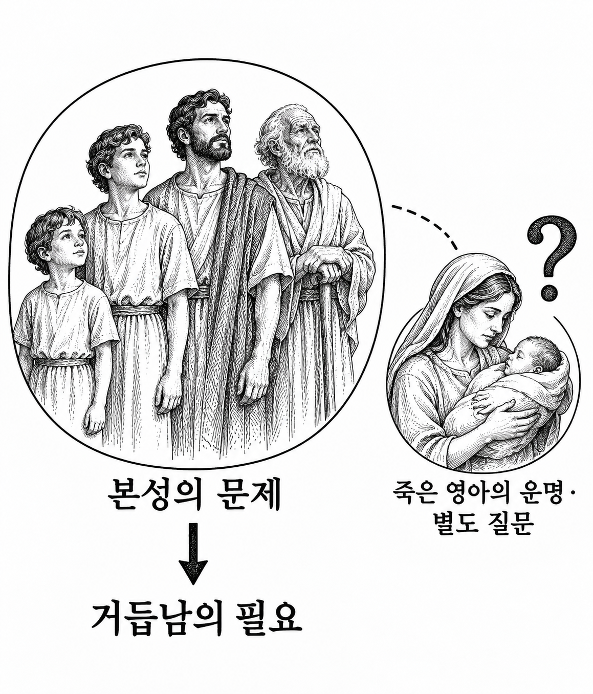 인간 본성에 관한 주장과 죽은 영아의 운명이라는 별도 질문을 분리한 논증 구조.